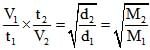 The Gaseous State | Chemistry Class 11 - NEET